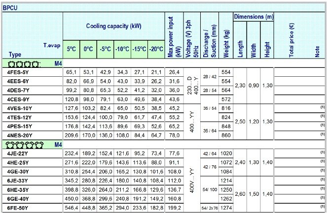 Bpcu M4